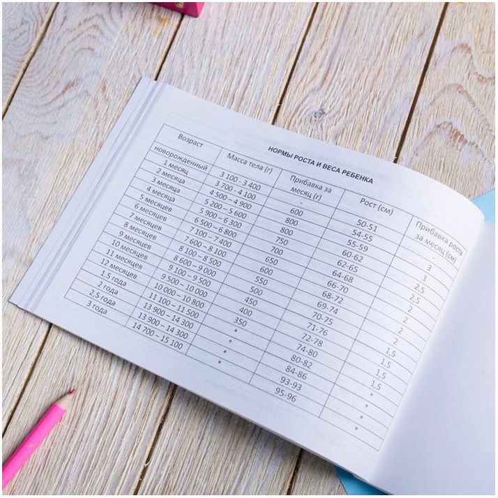 Картинка Медицинская карта ребенка Форма №112/у "Голубой коллаж", 80 листов (№4213288) от магазина Мир детей Товары для Новорожденных