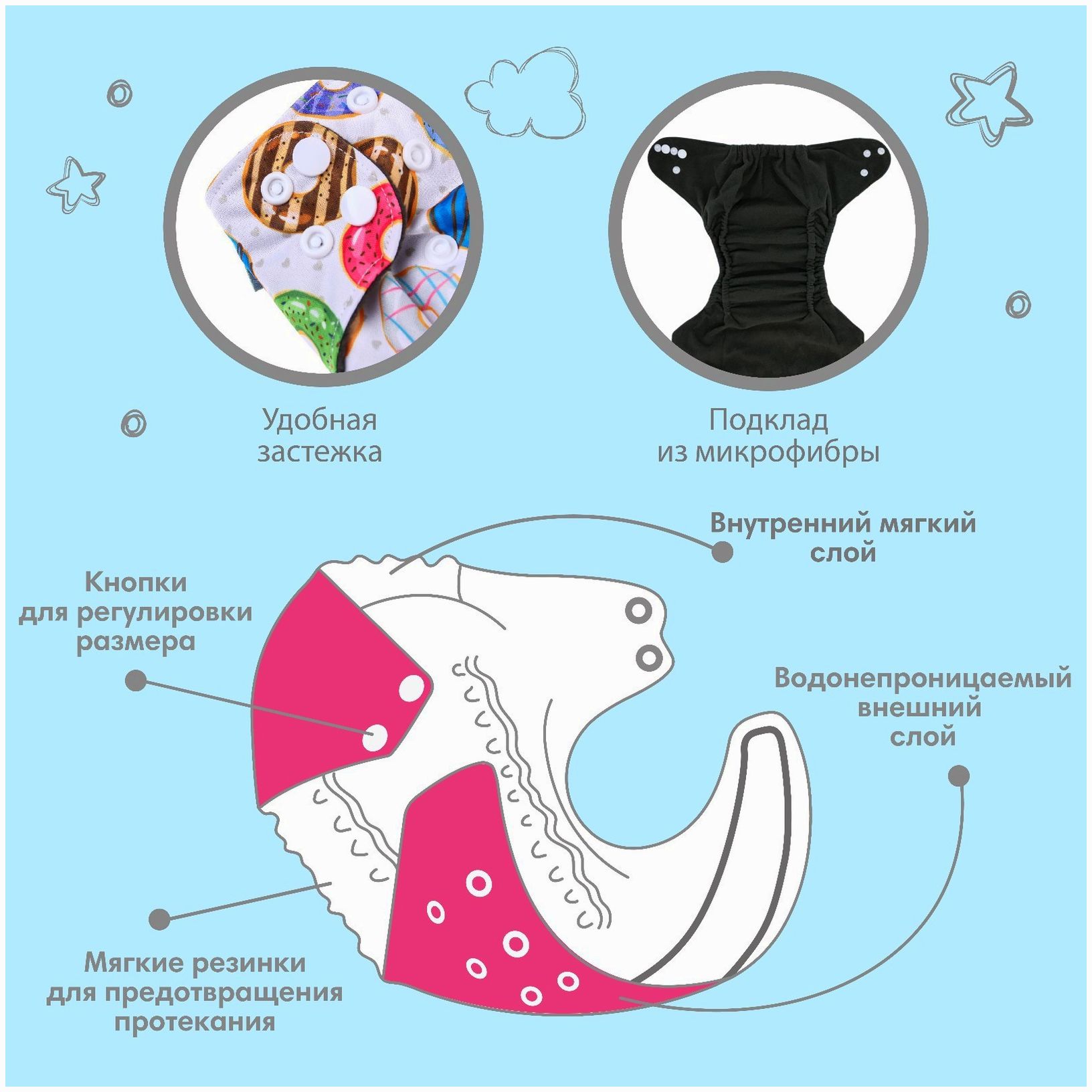 Картинка Трусики-подгузник, многоразовый, угольно-бамбуковая ткань, «Пончики», от 0-12 мес. (№9050631) от магазина Мир детей Товары для Новорожденных