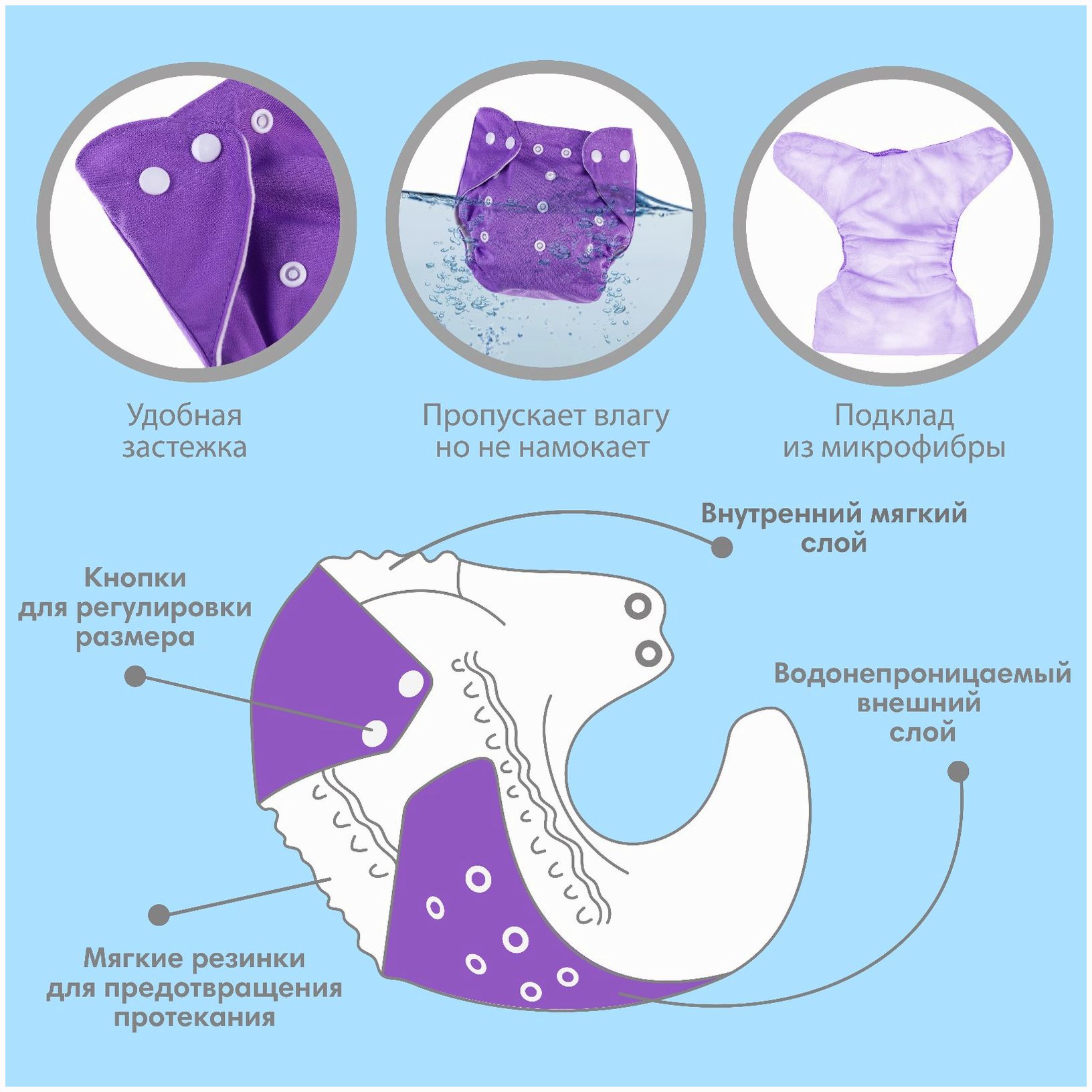 № 4978174 Многоразовый подгузник «Верю в единорогов» цвет фиолетовый