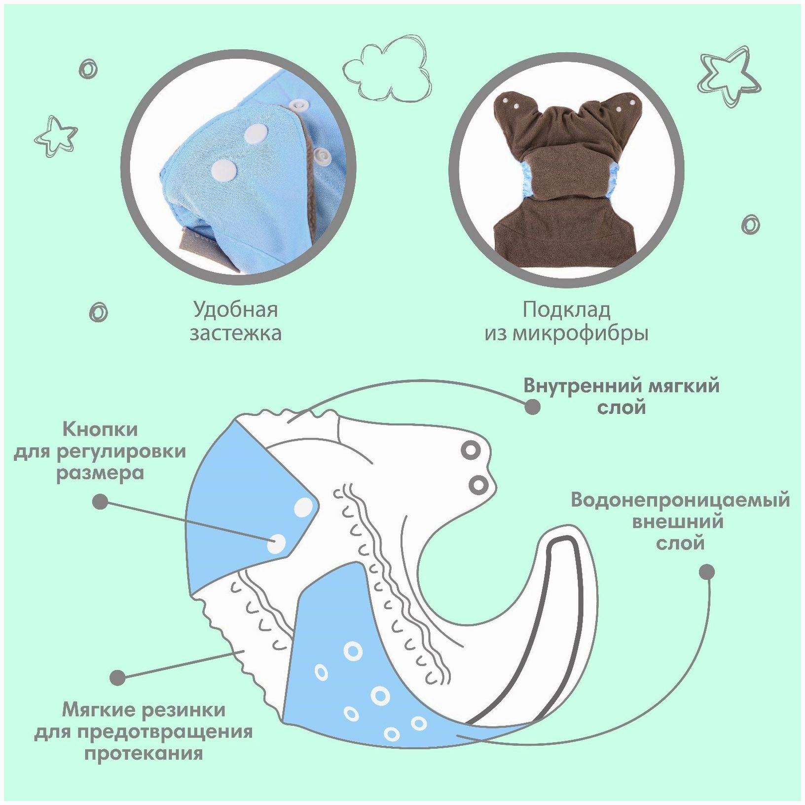 Картинка Трусики-подгузник, многоразовый, угольно-бамбуковая ткань, цвет голубой, от 0-36 мес. (№9524651) от магазина Мир детей Товары для Новорожденных