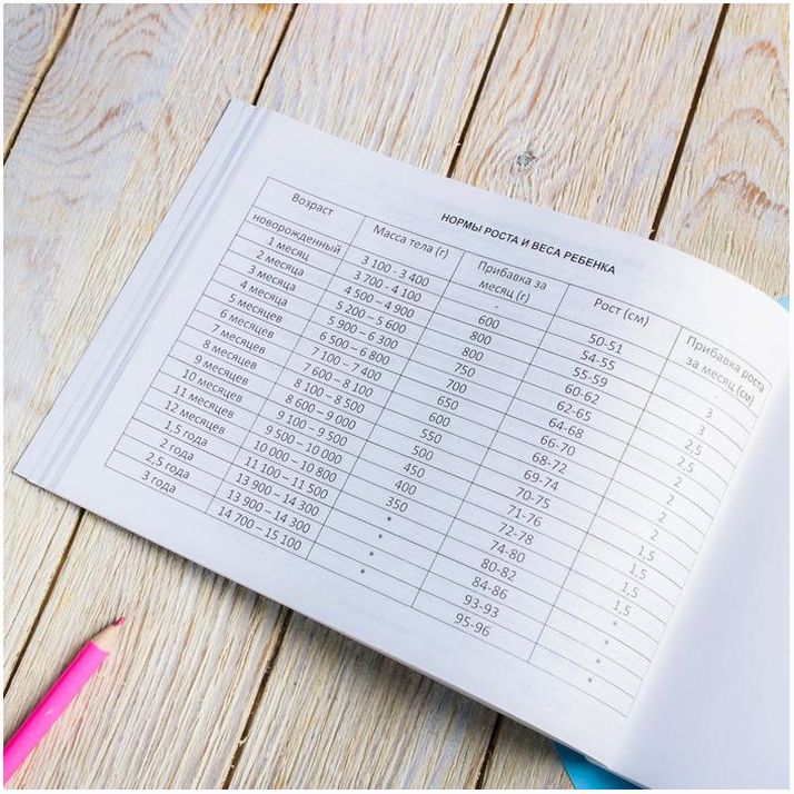 Картинка Медицинская карта ребенка Форма №112/у "Маленький динозавр", 60 листов (№4634750) от магазина Мир детей Товары для Новорожденных